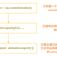 微信动画如何实现？微信动画的执行步骤汇总