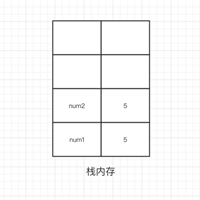 JavaScript中按值传递的详细介绍