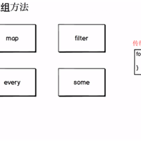 javascript数组常用的遍历方法（代码示例）