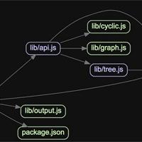 Node.js解决循环依赖问题的两种方法介绍