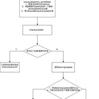 React下setState机制的简单介绍