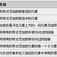 什么是伪类和伪元素？伪类和伪元素的区别的区别详解