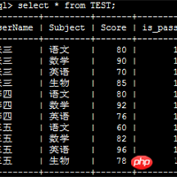 pandas.DataFrame中pivot()如何实现行转列的问题（代码）