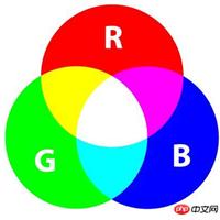 css如何设置颜色值？rgb()设置颜色（代码实例）