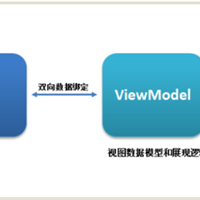 js中mvvm模式实现的原理（附代码）