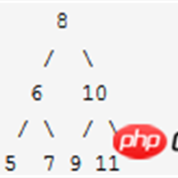 php如何实现镜像二叉树（代码）