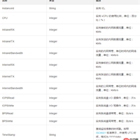 怎么使用InstanceMonitorDataType实例的监控数据集合