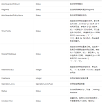 关于自动快照策略类型和自动快照策略的详细设置信息