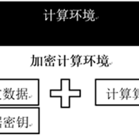 如何由CPU保护您的数据和隐私不被恶意代码窃取？英特尔SGX基础介绍