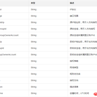 如何定义PermissionType的安全组规则类型