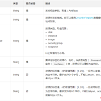 添加或者覆盖一个或者多个标签到云服务器ECS的各项资源上