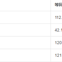 ECS 实例子网划分和子网掩码表示方法