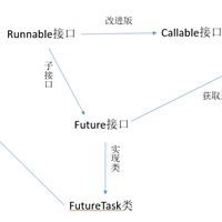 Java创建线程的方式有哪些？Java创建线程的三种方式