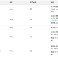 如何使用共享的自定义镜像创建ECS实例或者更换实例的系统盘