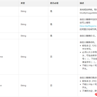 在云服务器 ECS上怎么修改一份自定义镜像的名称和描述