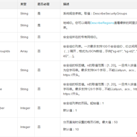 如何查询创建的安全组的基本信息并且返回列表按照安全组ID降序排列