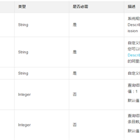 如何查询一份自定义镜像已经共享的所有用户