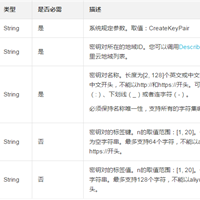 如何调用CreateKeyPair创建一对SSH密钥对