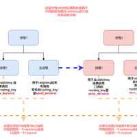 python中pika模块的相关问题介绍（附代码）