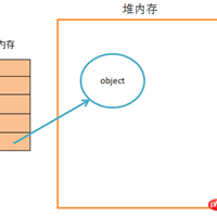 JavaScript的数据类型有哪些？js数据类型的介绍