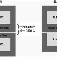 CSS中margin边界叠加问题及解决方案