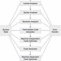 C#执行原理深入解析（图文）