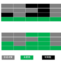 java中JVM内存如何分配及管理？