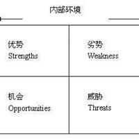 茂名SEO：SWOT分析法的优化运用