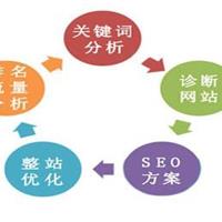 西安seo培训：竞品网站才是seo优化策略的制定者